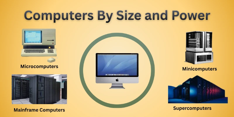 Computers By Size And Powers Computers By Size And Powers