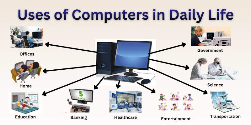 Uses Of Computers In Daily Life 1
