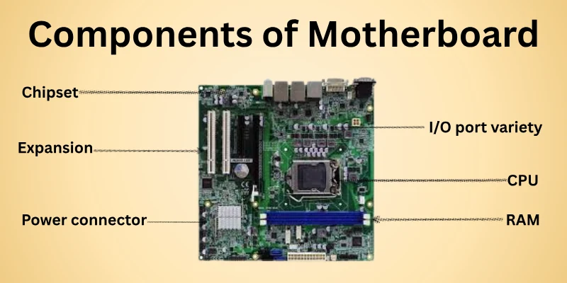 Components Of Motherboard