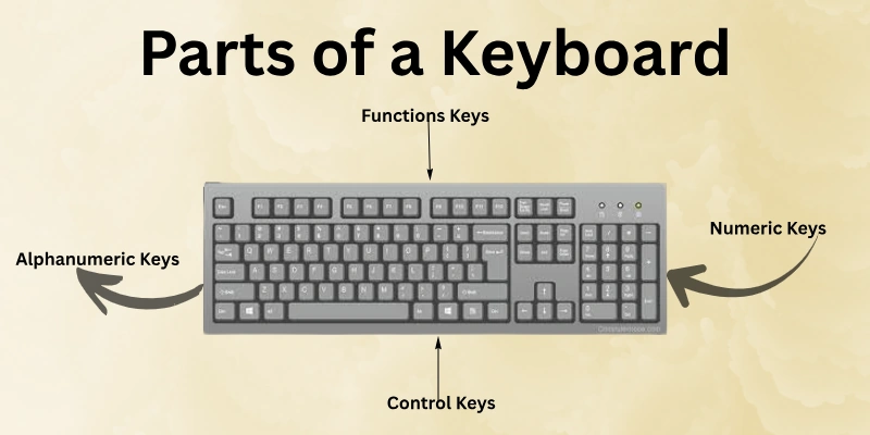 Parts Of A Keyboard 1