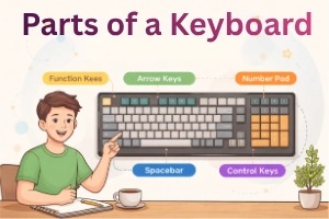 Parts of a Keyboard Boost Your Typing Skills and Accuracy