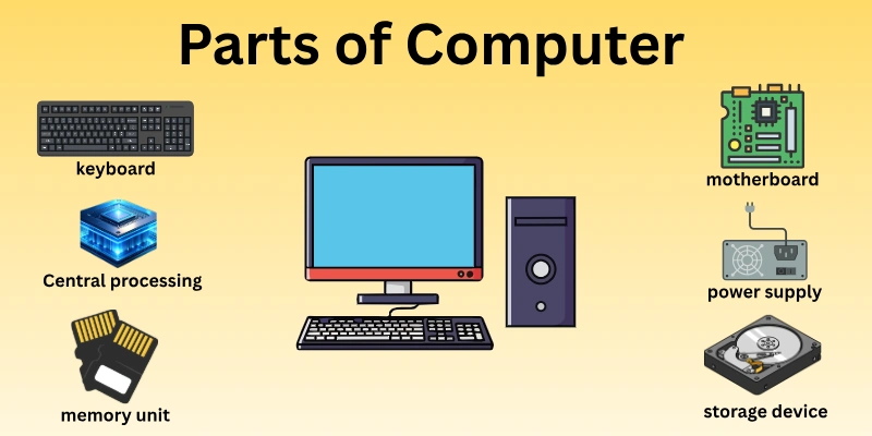 Parts Of Computer