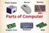 Parts of the Computer Complete Guide to Learn Every Component - Post Thumbnail