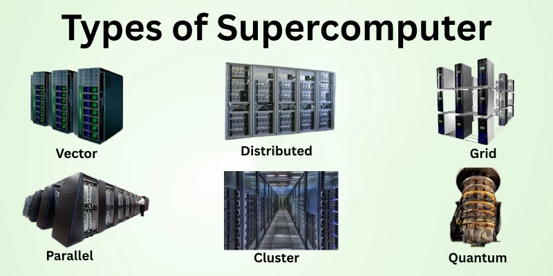 Types Of Supercomputer Types Of Supercomputer