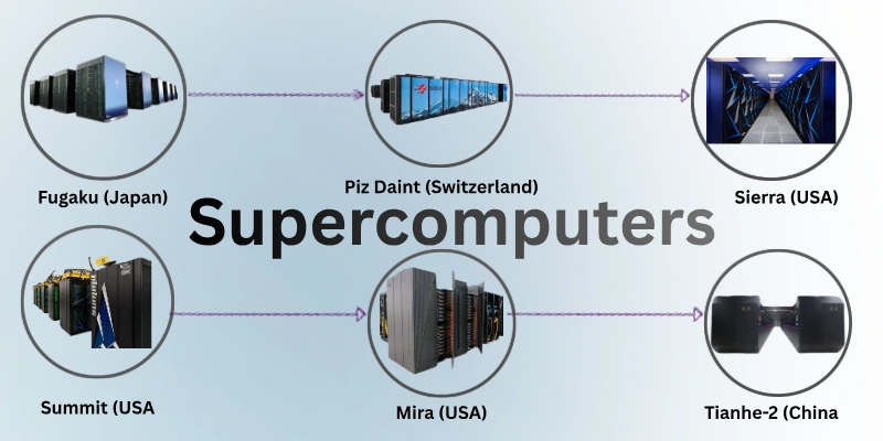 Worlds Most Famous Supercomputers Worlds Most Famous Supercomputers